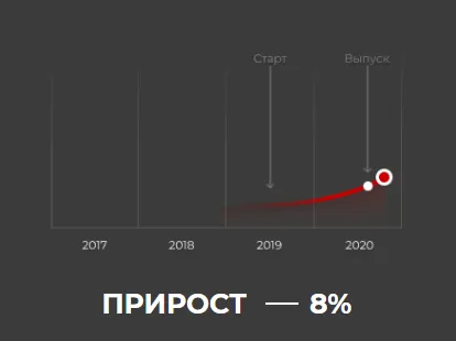 Результат