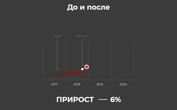 Результат
