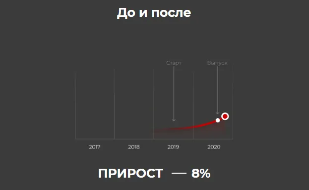 Результат