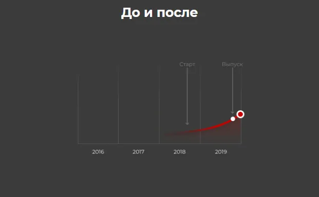 Результат