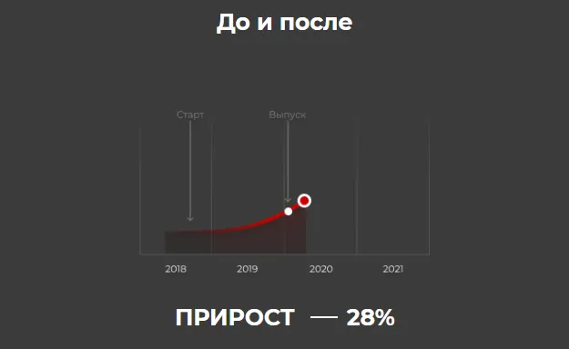 Результат