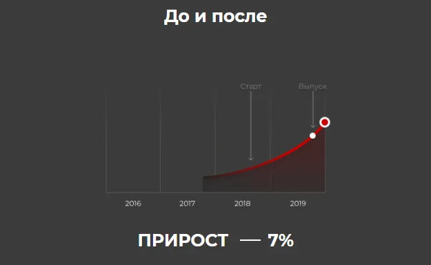 Результат
