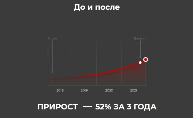 Результат