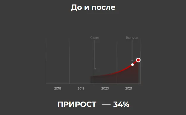 Результат