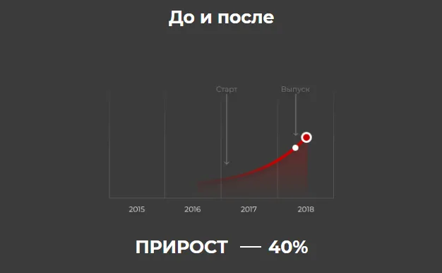 Результат
